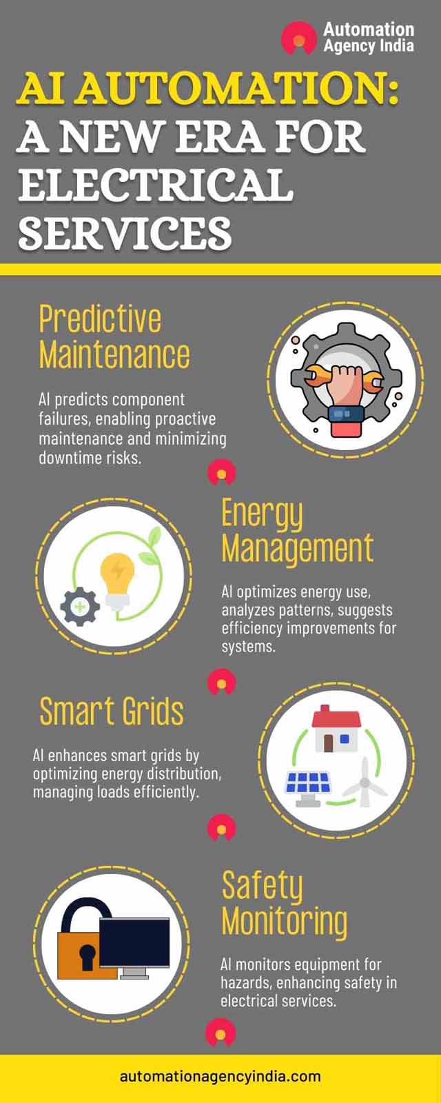 Infographic on Revolutionizing Electrical Services: A Practical Guide to AI Automation