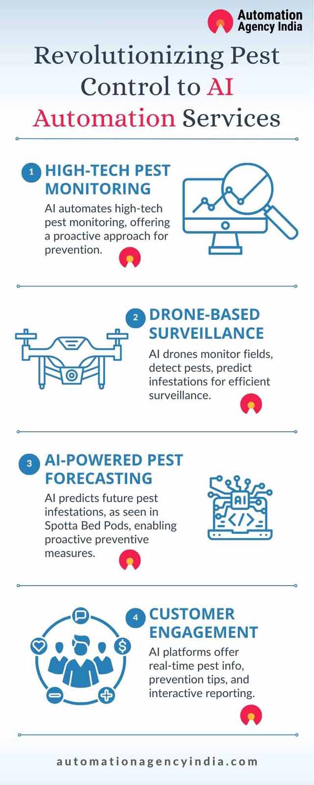 Infographic on Revolutionizing Pest Control: A Comprehensive Guide to AI Automation Services