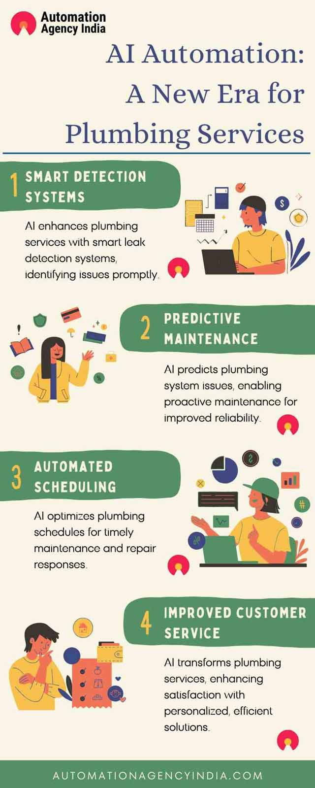 Infographic on Would plumbers need AI Automation in 2024?