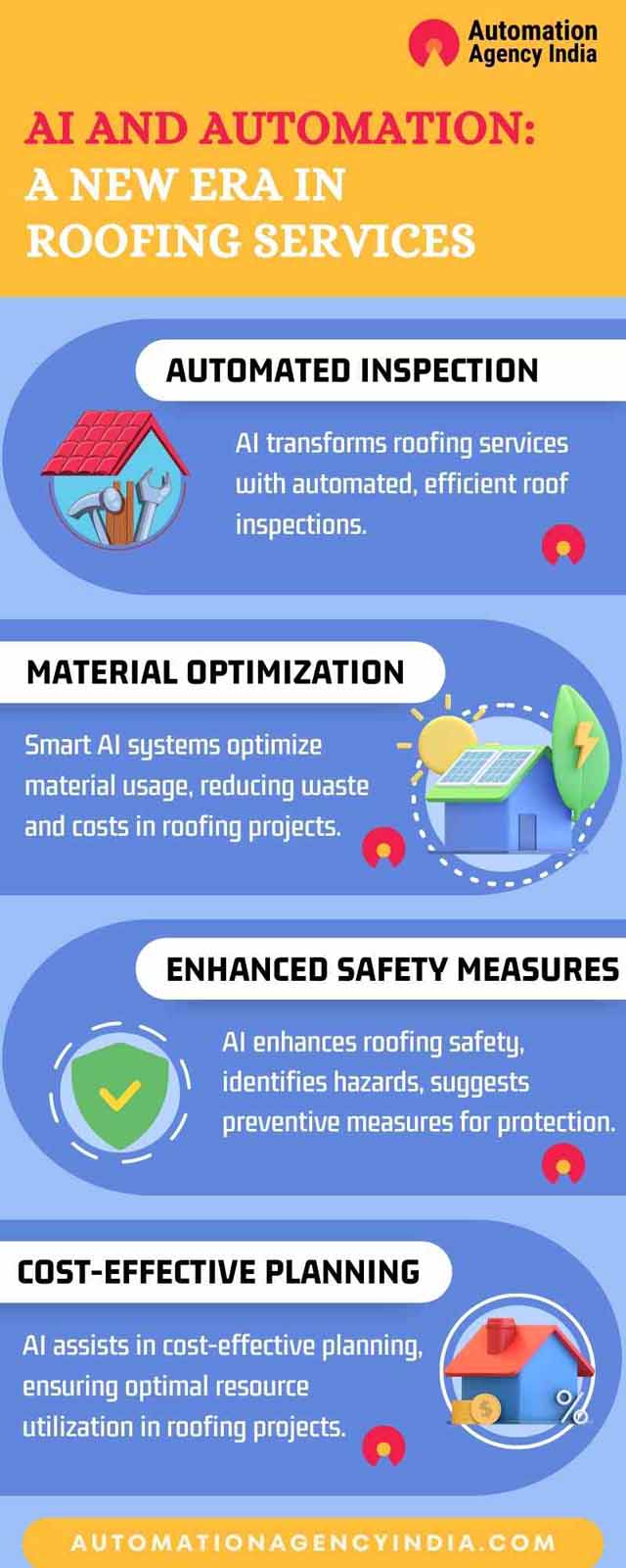 Infographic on Revolutionizing Roofing Services: Harnessing AI and Automation for Efficiency and Precision