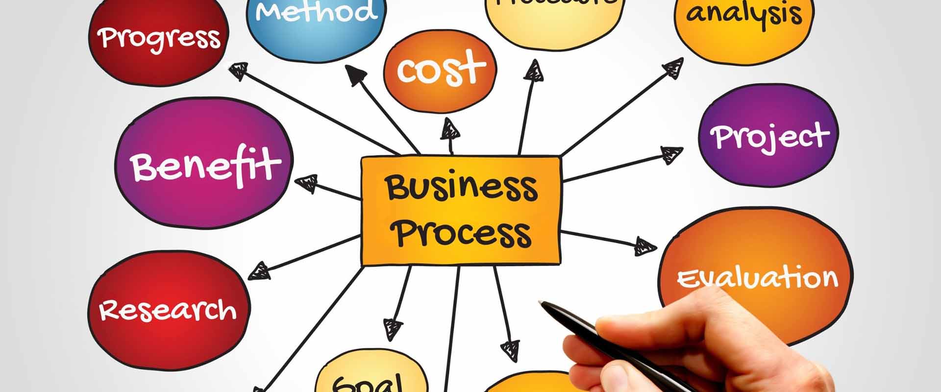 Why Automate Business Processes