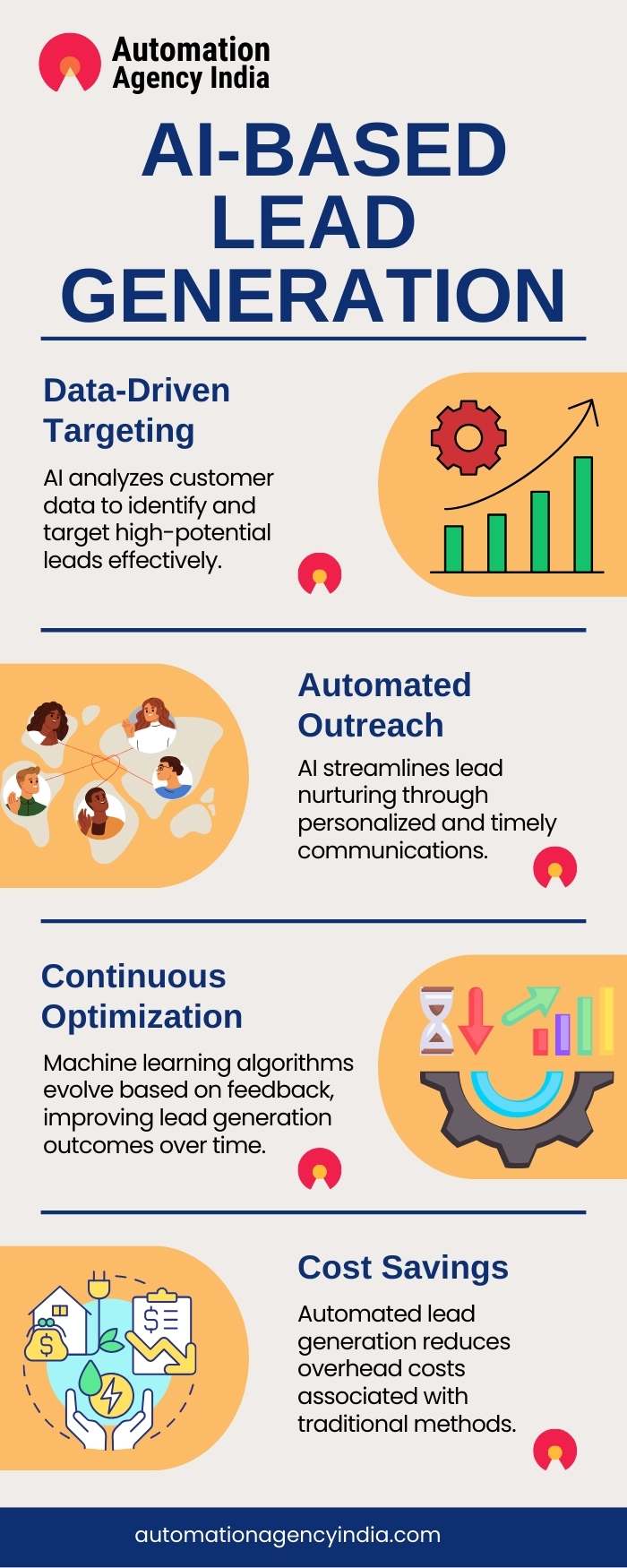 Infographic on 10 Innovative Techniques for AI-Based Lead Generation Success