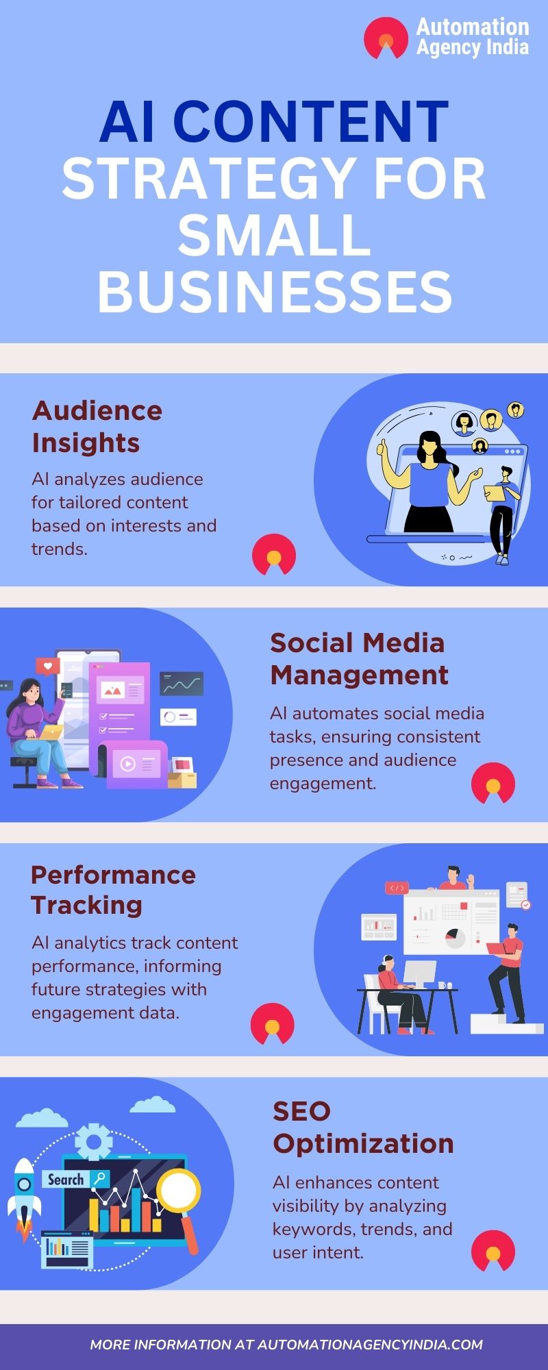Infographic on AI Content Strategy for Small Businesses
