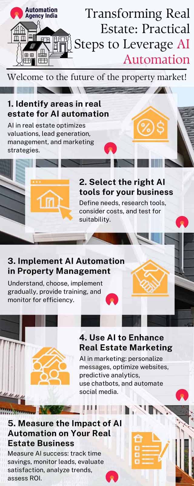 Infographic on AI Automation for Real Estate: Steps to Leverage